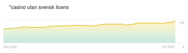 casino utan svensk licens trend